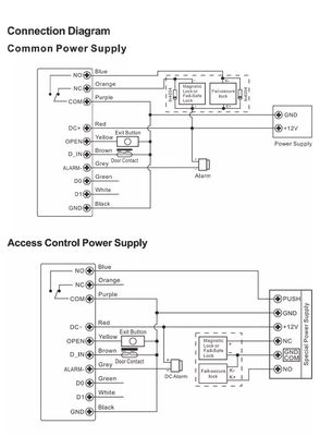 Controller di accesso smart RFID con impronte digitali e Wiegand